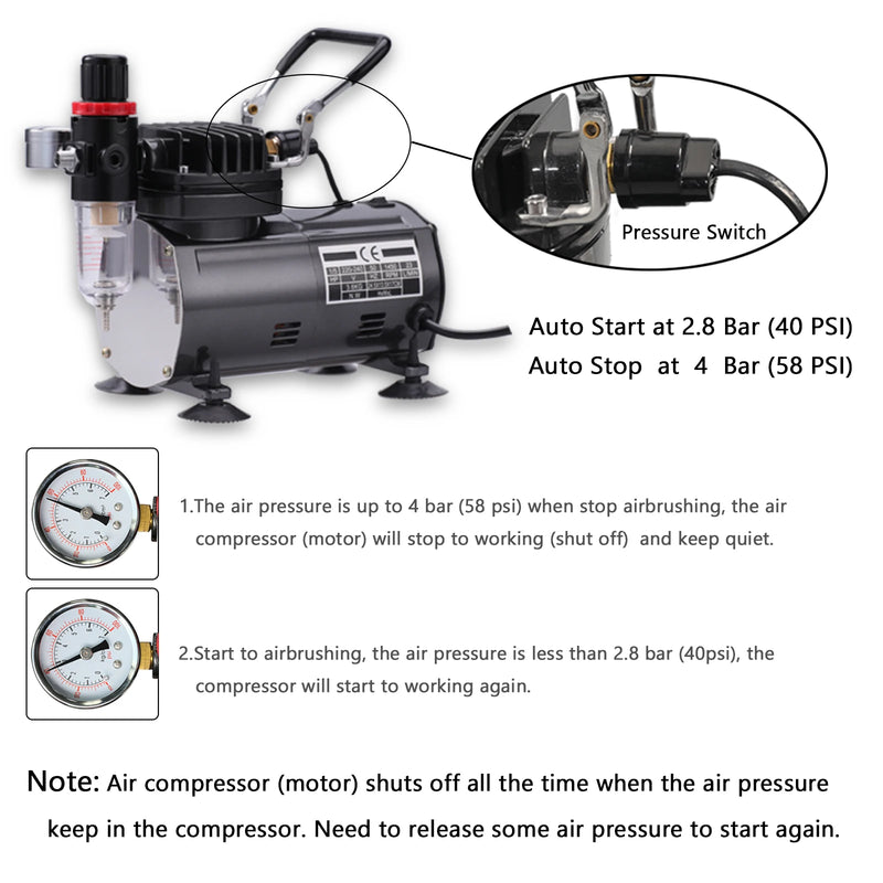 Air Compressor Airbrush Kit with 3 Professional Airbrush Sets (0.2/0.3mm Gravity & 0.8mm Siphon Feed) - Perfect for Painting